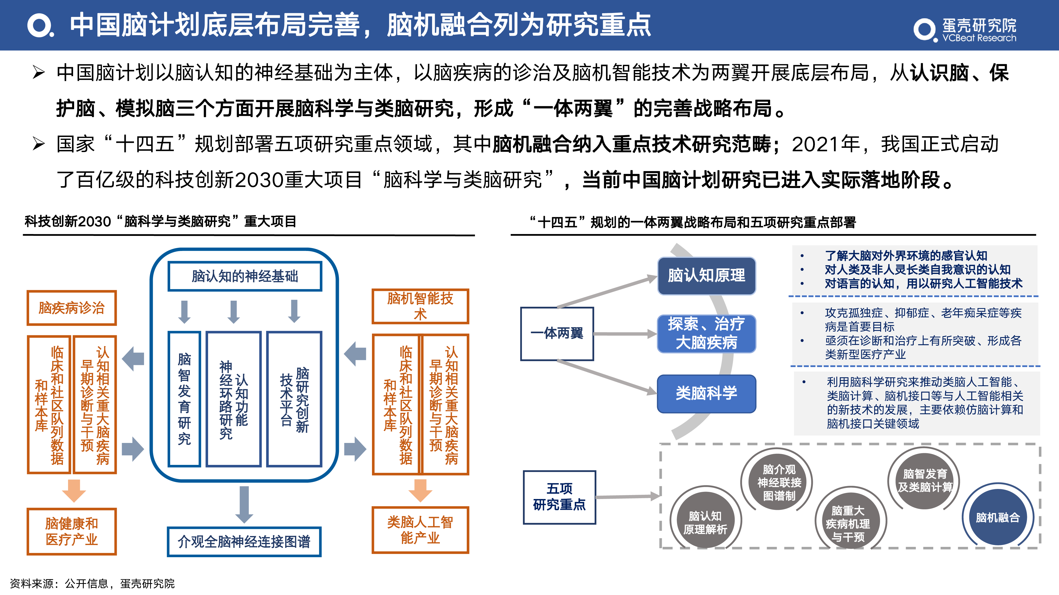 蛋壳研究院2022年脑机接口行业研究报告30页